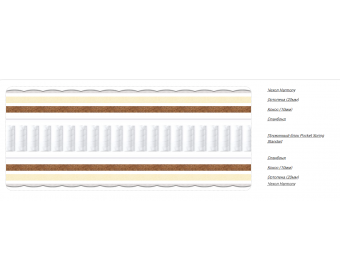 Матрас Стандарт